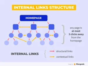 référencement wordpress